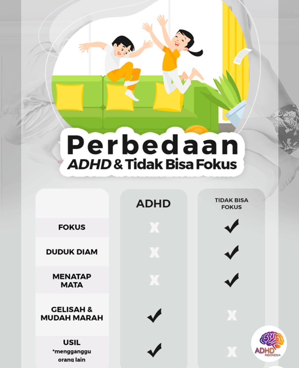 Apa Itu ADHD? Panduan Edukasi untuk Orang Tua di Kabupaten Pamekasan