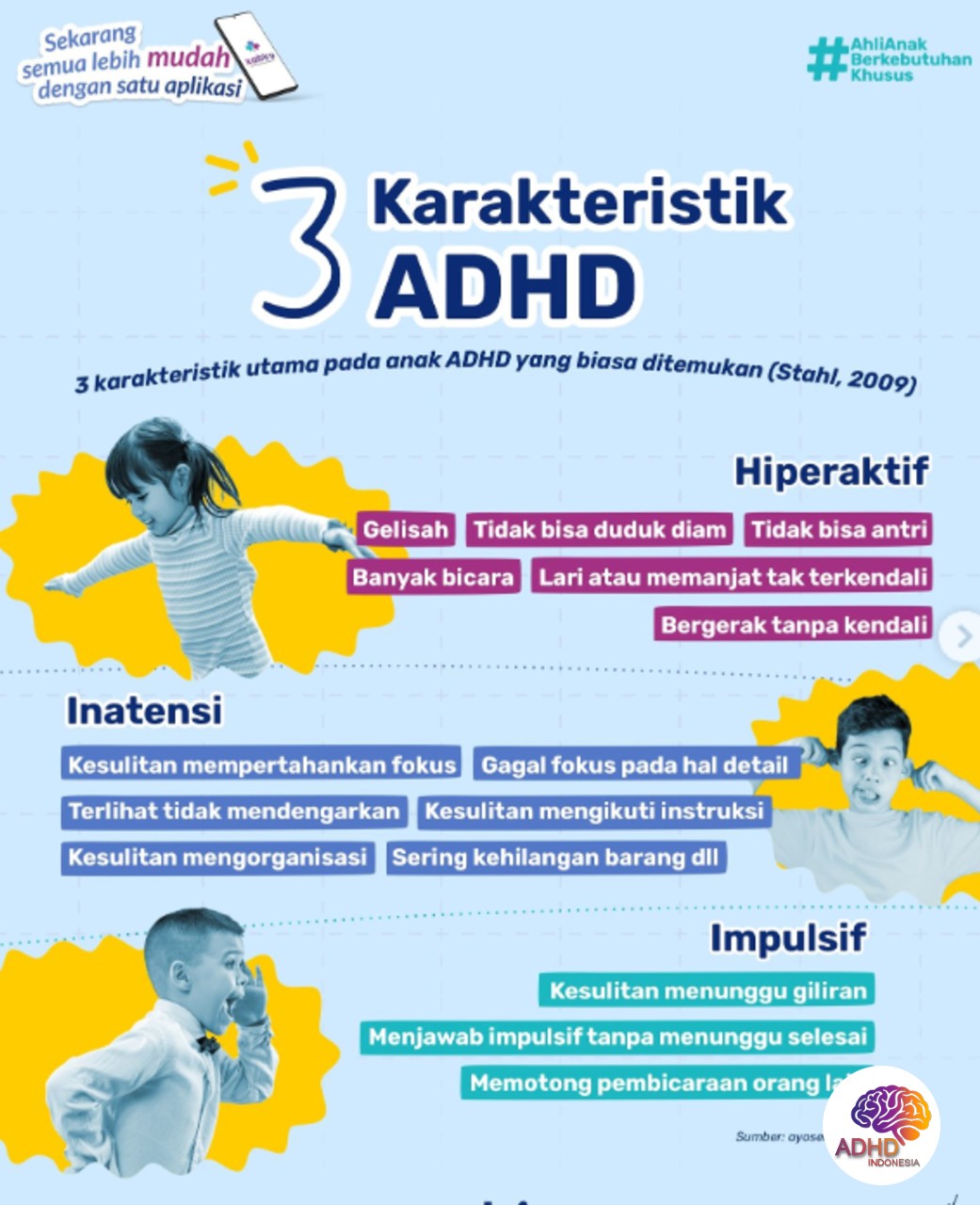 Jenis-Jenis ADHD dan Karakteristik Anak di Kabupaten Pamekasan
