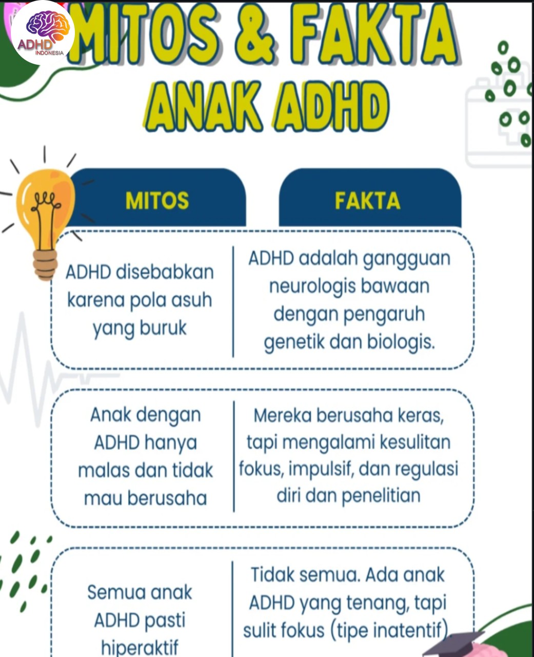 Mitos dan Fakta Seputar ADHD yang Beredar di Kabupaten Pamekasan